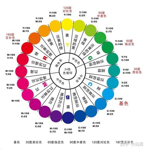 顏色 寓意|颜色的象征意义和世界各地的颜色含义